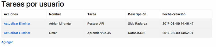 Desarrollo de software a medida Morelos